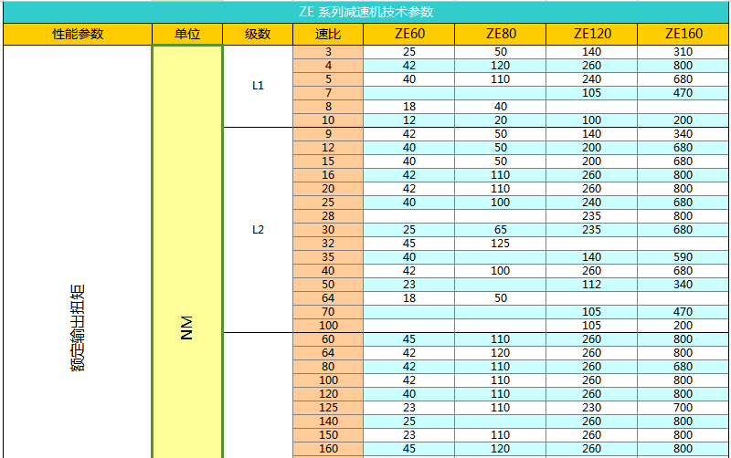 上海權立ZE行星減速機參數(shù)圖